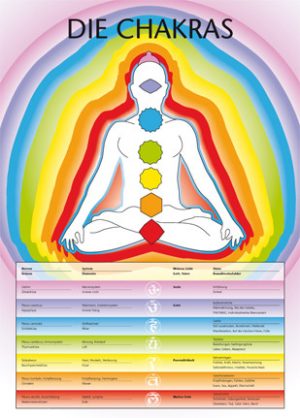 Poster Die Chakras DIN A1